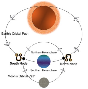 nodes-image-2a-297x300
